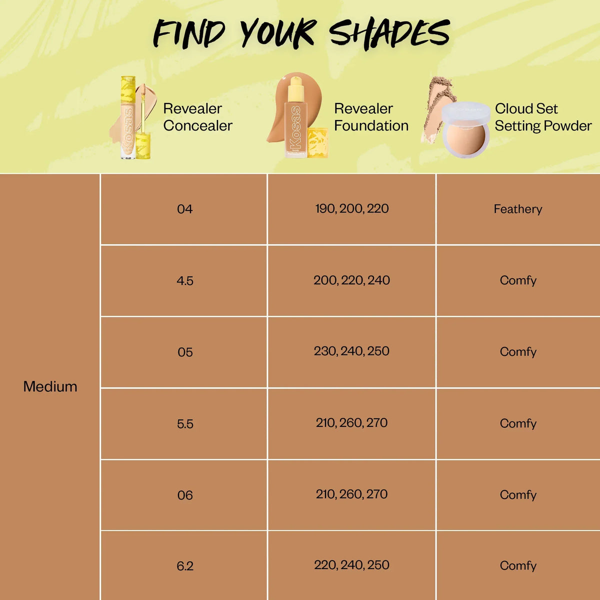 Revealer Skin-Improving Foundation SPF 25
