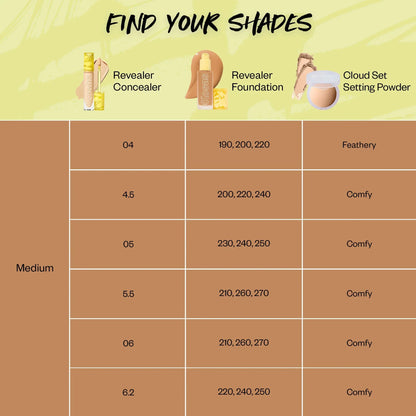 Revealer Skin-Improving Foundation SPF 25