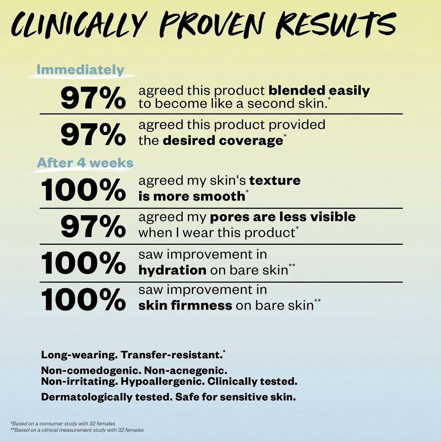 Revealer Skin-Improving Foundation SPF 25