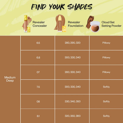 Revealer Skin-Improving Foundation SPF 25